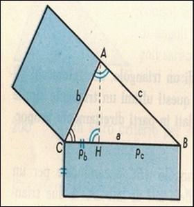 Teorema di Euclide 1